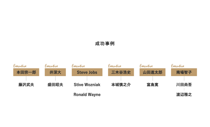 難しい